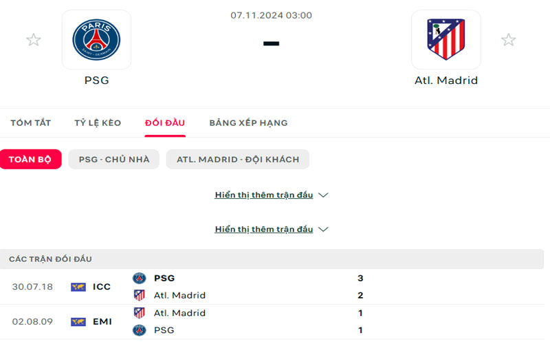 3 lich su doi dau psg vs atl Lịch sử đối đầu PSG vs Atletico Madrid